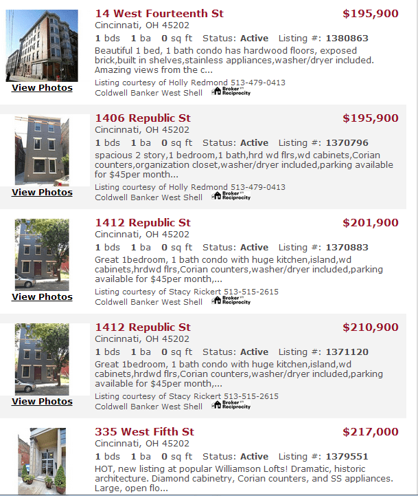 Cincinnati Downtown Condos & Lofts Over the Rhine